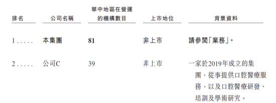 大众口腔IPO前巨额分红股东套现离场：营收下滑，屡屡违规被罚  第2张