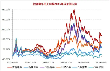 CES展示“AI+汽车”无限可能！智能电动车ETF（516380）盘中涨超1%，天齐锂业、中矿资源联袂涨超4%  第2张