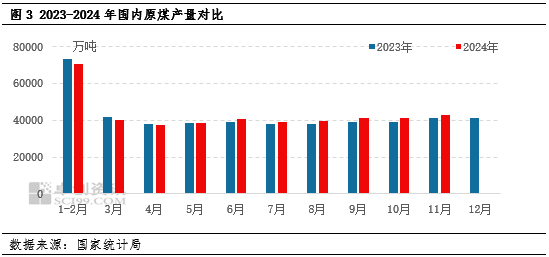 动力煤：2024年四季度煤价先触底后略有反弹，2025年一季度价格或先高后低  第4张