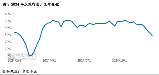 动力煤：2024年四季度煤价先触底后略有反弹，2025年一季度价格或先高后低  第6张