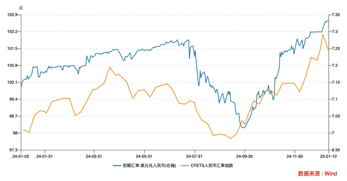 汇率为重：跨境融资宏观审慎调节参数上调至1.75 政策工具箱中还有哪些工具？  第3张