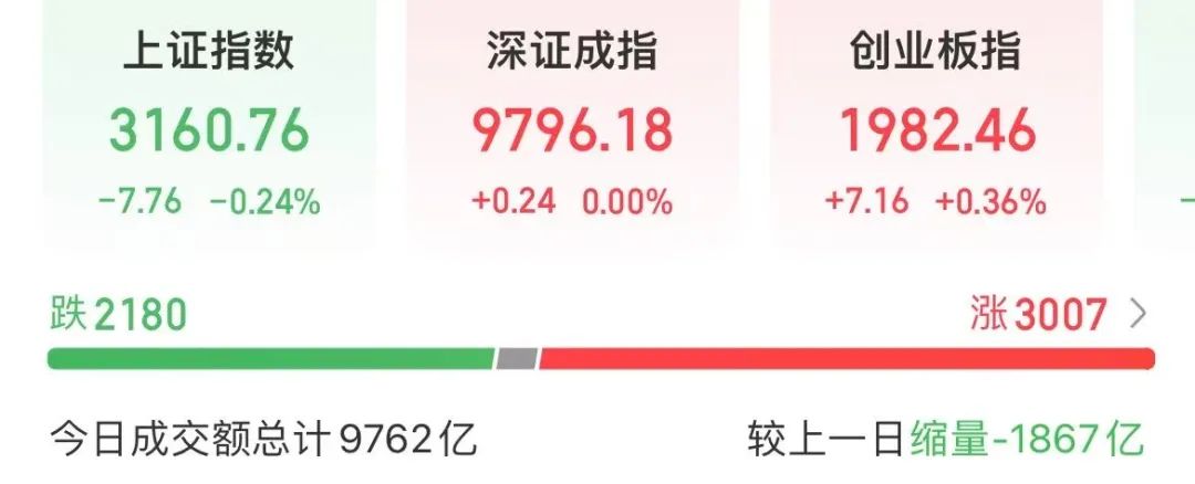 A股72个交易日纪录，结束！