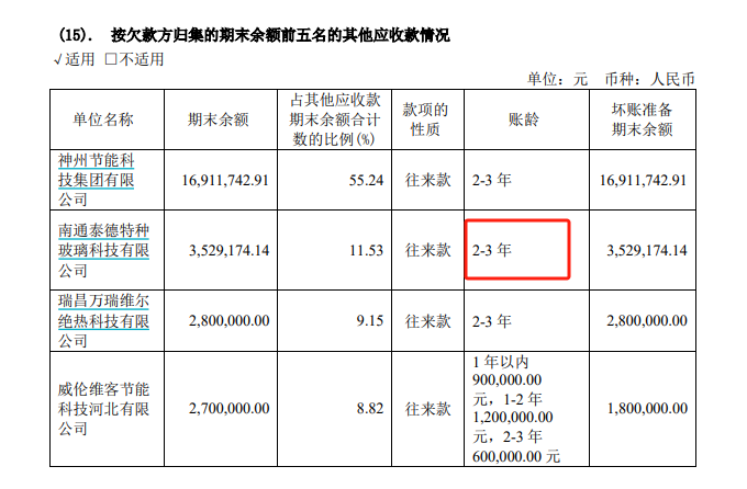 山东华鹏迎来至暗时刻：持续巨亏后净资产不足1亿 7.86亿债务逾期后 银行账户仅剩2万元又全被司法冻结  第2张