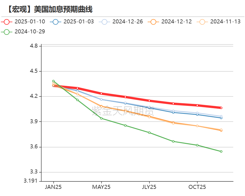 黄金：近期上涨的4个动力  第4张