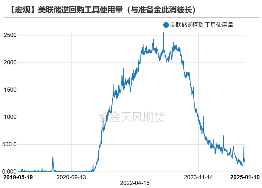 黄金：近期上涨的4个动力  第8张