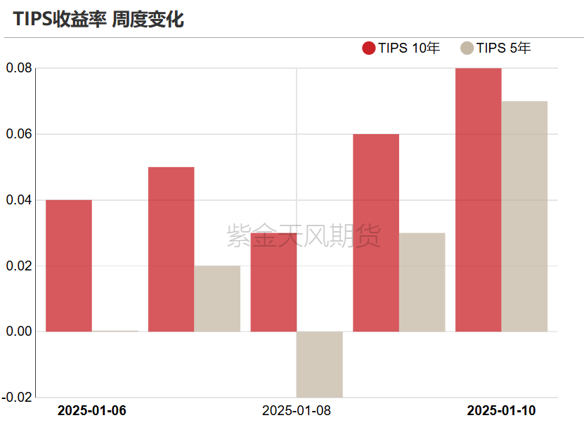 黄金：近期上涨的4个动力  第14张