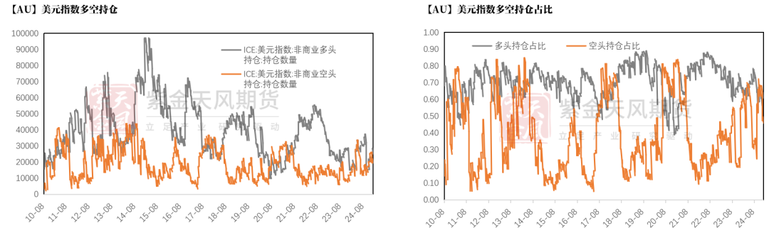 黄金：近期上涨的4个动力  第18张