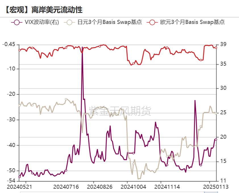 黄金：近期上涨的4个动力  第19张