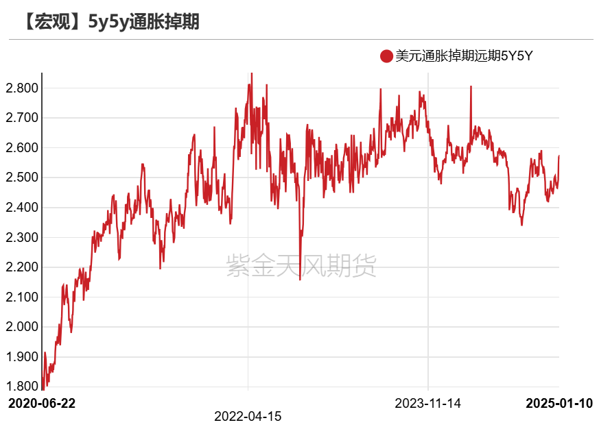 黄金：近期上涨的4个动力  第20张