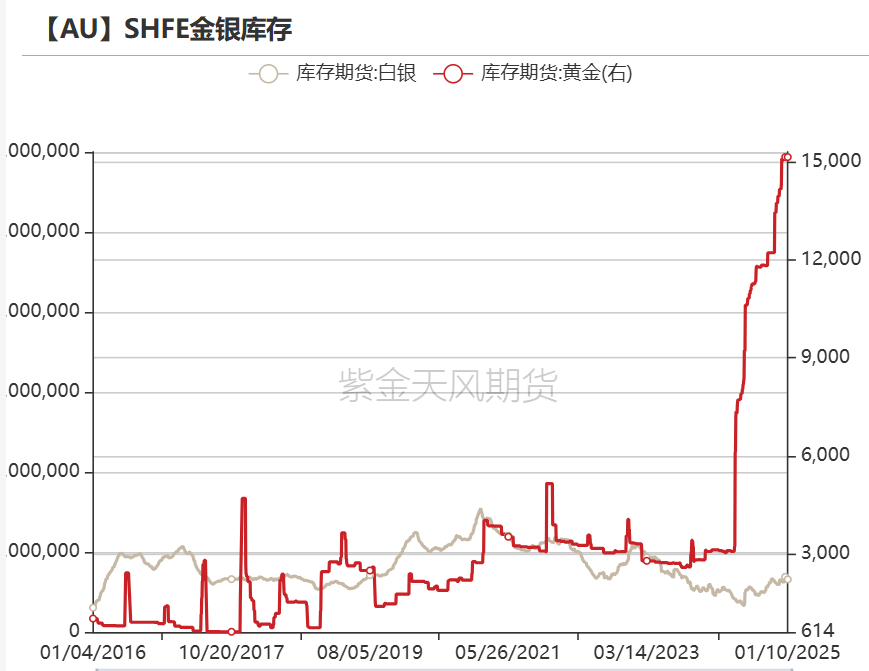 黄金：近期上涨的4个动力  第27张