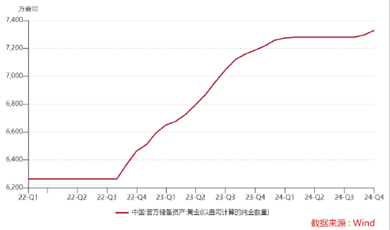 ETF日报：预计全球央行将持续购金，继续为黄金需求提供支撑，可以关注黄金基金ETF 、黄金股票ETF  第2张