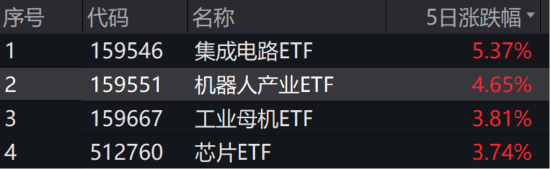 ETF日报：预计全球央行将持续购金，继续为黄金需求提供支撑，可以关注黄金基金ETF 、黄金股票ETF  第3张