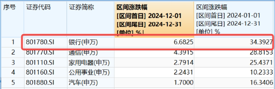 突然跳水！六大行盘中跌超2%，发生了什么？银行ETF（512800）标的股息率超6%，吸引力仍存，把握三条主线  第2张