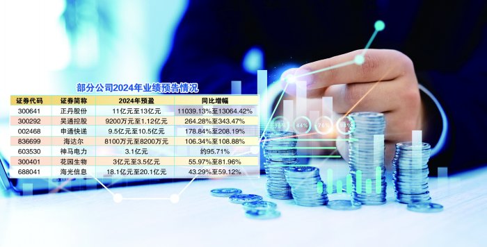 又见“绩优生” 多家上市公司预喜2024年业绩  第1张