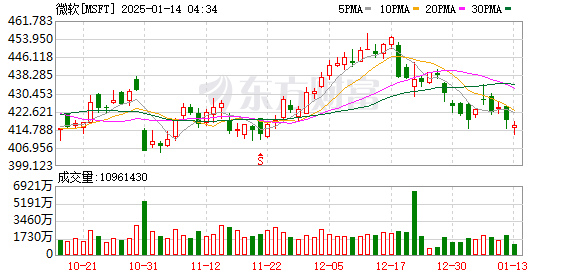 微软组建新的AI团队 瞄准端到端应用开发与部署  第1张