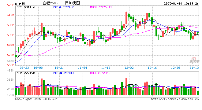 光大期货：1月14日软商品日报  第2张