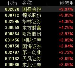 超5200只个股上涨！这一概念掀起涨停潮  第5张