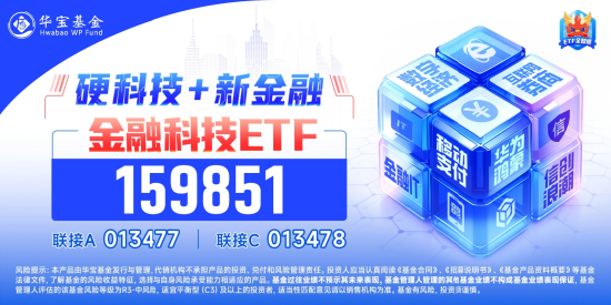 反弹双雄！金融科技ETF（159851）爆量飙涨5%，登顶第一！创业板人工智能ETF华宝（159363）涨超4%领跑同类  第3张