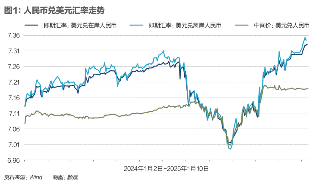 央行接连出手，人民币汇率博弈升级  第3张