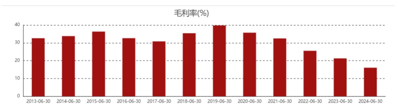 房企·年终盘点｜保利发展“金牌”得失背后  第2张