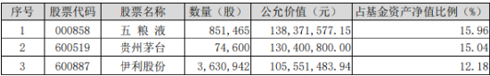 白酒龙头集体上攻，食品ETF（515710）大涨超2%！机构：食饮板块价值或被低估  第3张