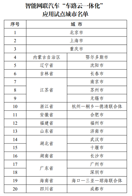 地方密集为“自动驾驶”立法，释放哪些积极信号  第3张