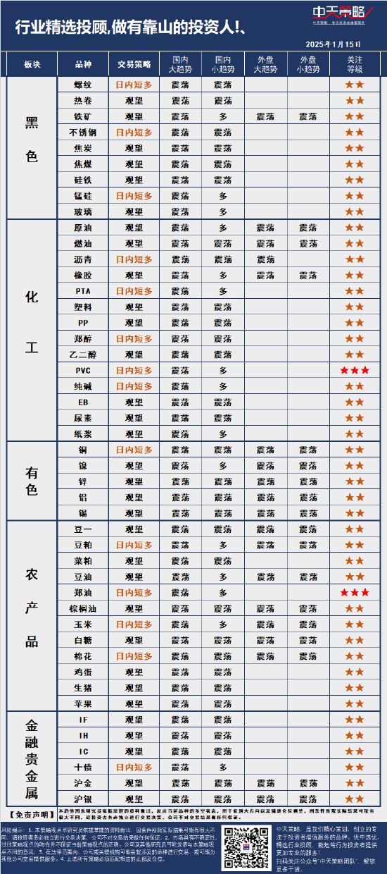 中天策略:1月15日市场分析  第3张