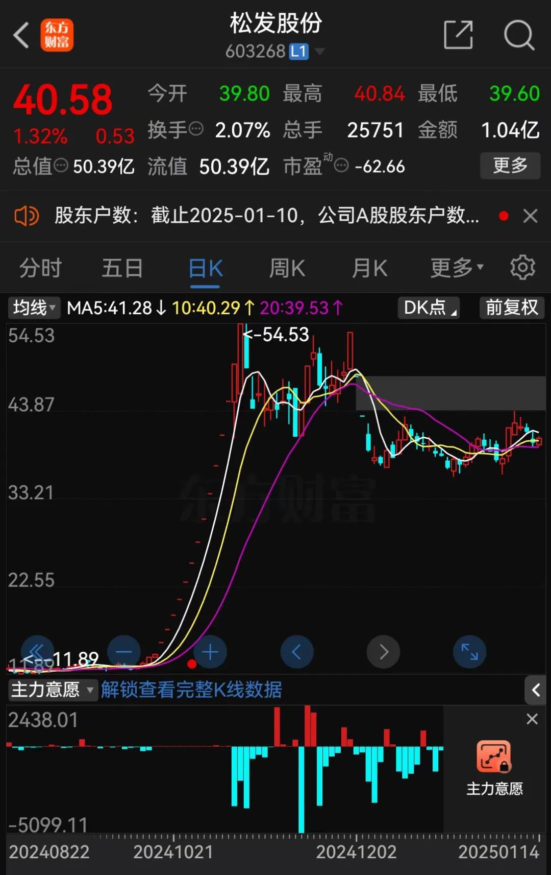 突发公告，或被*ST！正推进重大重组  第2张