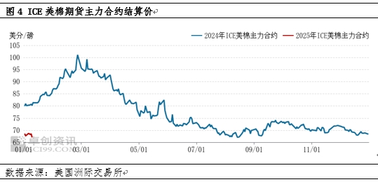 棉花：1月份USDA报告利空，市场看跌气氛增强  第6张