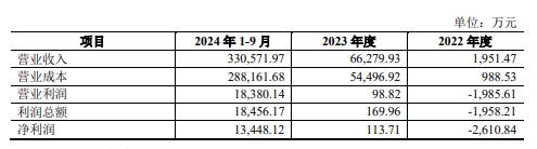 突然爆雷！14连板大牛股松发股份或被*ST，正在“豪赌”并购重组  第4张