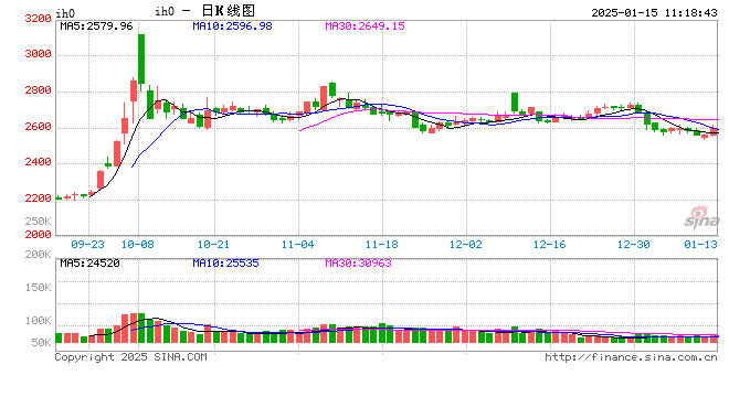 光大期货：1月15日金融日报  第2张