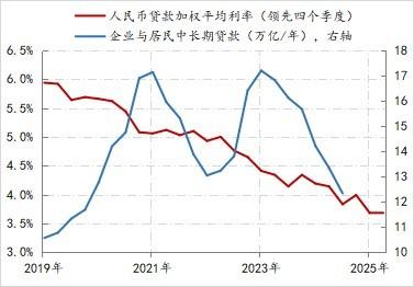 金融月评｜2024年金融关键词：拐点  第2张