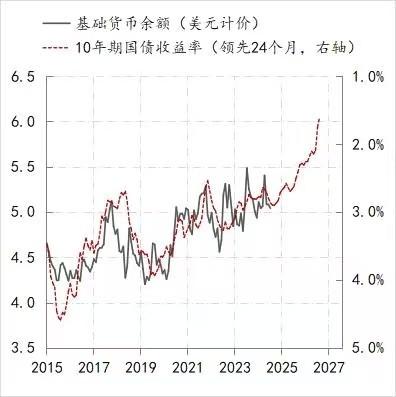 金融月评｜2024年金融关键词：拐点  第3张