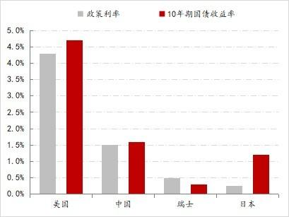 金融月评｜2024年金融关键词：拐点  第4张