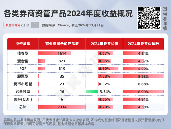 券商资管产品2024年度业绩出炉！中信资管、广发资管、中泰资管等分别夺冠！  第2张