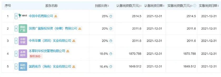 国药集团“打假”子公司背后的“恩怨”  第5张