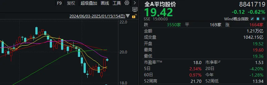 怎么回事？小红书概念股继续涨停潮，“赚钱版小红书”今天却跌了4%  第5张