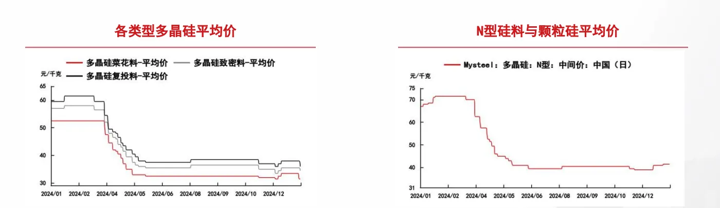 “反内卷”见效？港股光伏板块反弹 临近春节产业链价格普涨  第2张