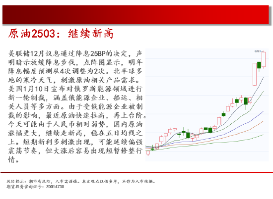 中天期货:螺纹重心上移 白糖中阴下破  第4张