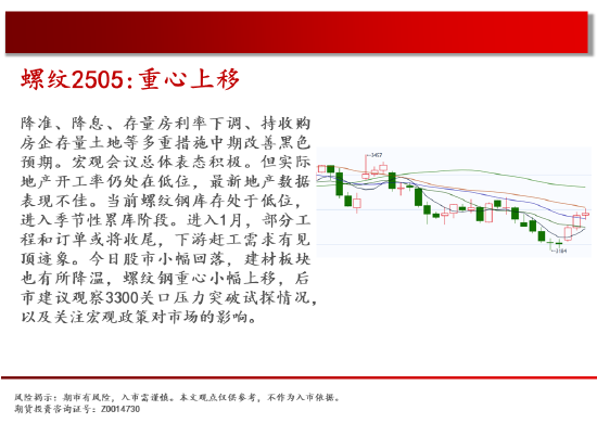 中天期货:螺纹重心上移 白糖中阴下破  第8张