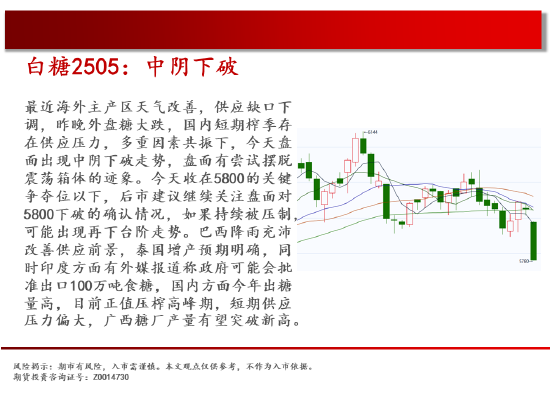 中天期货:螺纹重心上移 白糖中阴下破  第15张