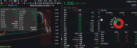 又见“庄股”？上市半年股价飙涨近7倍，监管提醒：股权高度集中！  第8张