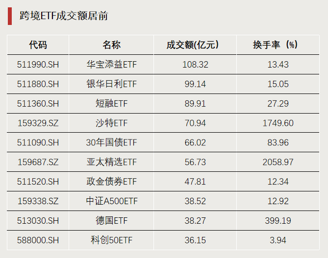 换手率超2000%，什么信号？  第3张