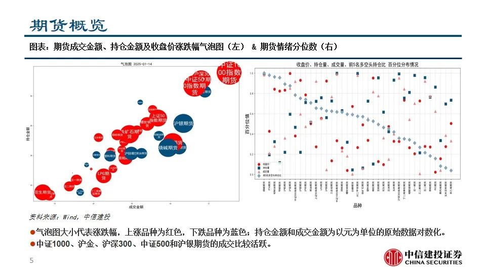 中信建投陈果：积极把握A股和大宗商品做多窗口  第7张