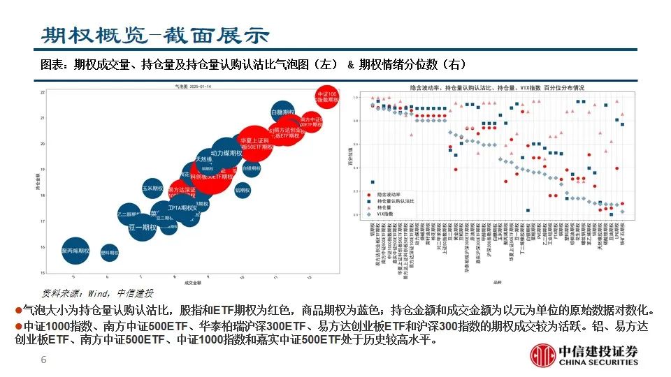 中信建投陈果：积极把握A股和大宗商品做多窗口  第8张