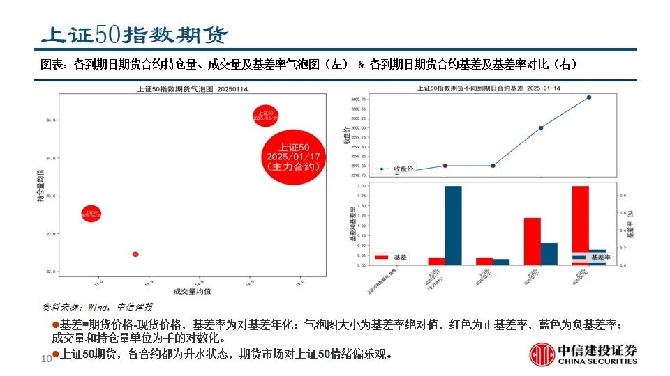 中信建投陈果：积极把握A股和大宗商品做多窗口  第12张