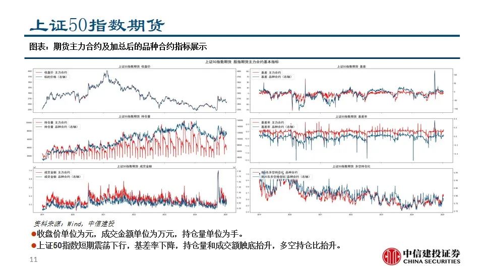 中信建投陈果：积极把握A股和大宗商品做多窗口  第13张