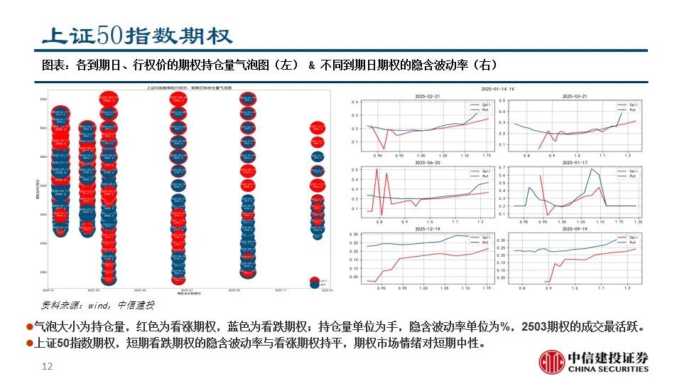 中信建投陈果：积极把握A股和大宗商品做多窗口  第14张