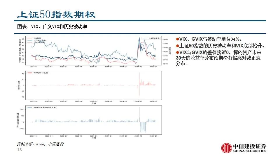 中信建投陈果：积极把握A股和大宗商品做多窗口  第15张