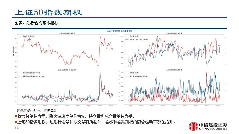 中信建投陈果：积极把握A股和大宗商品做多窗口  第16张